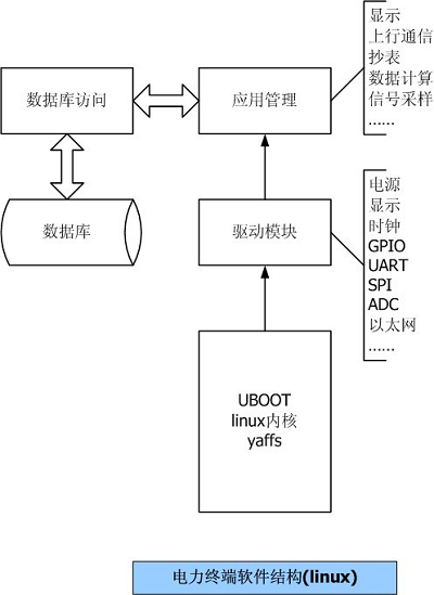 電力終端軟件結構.png